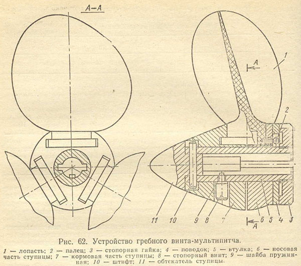 Гайка обтекатель чертеж